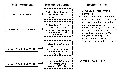 Establishing a Legal Entity in China