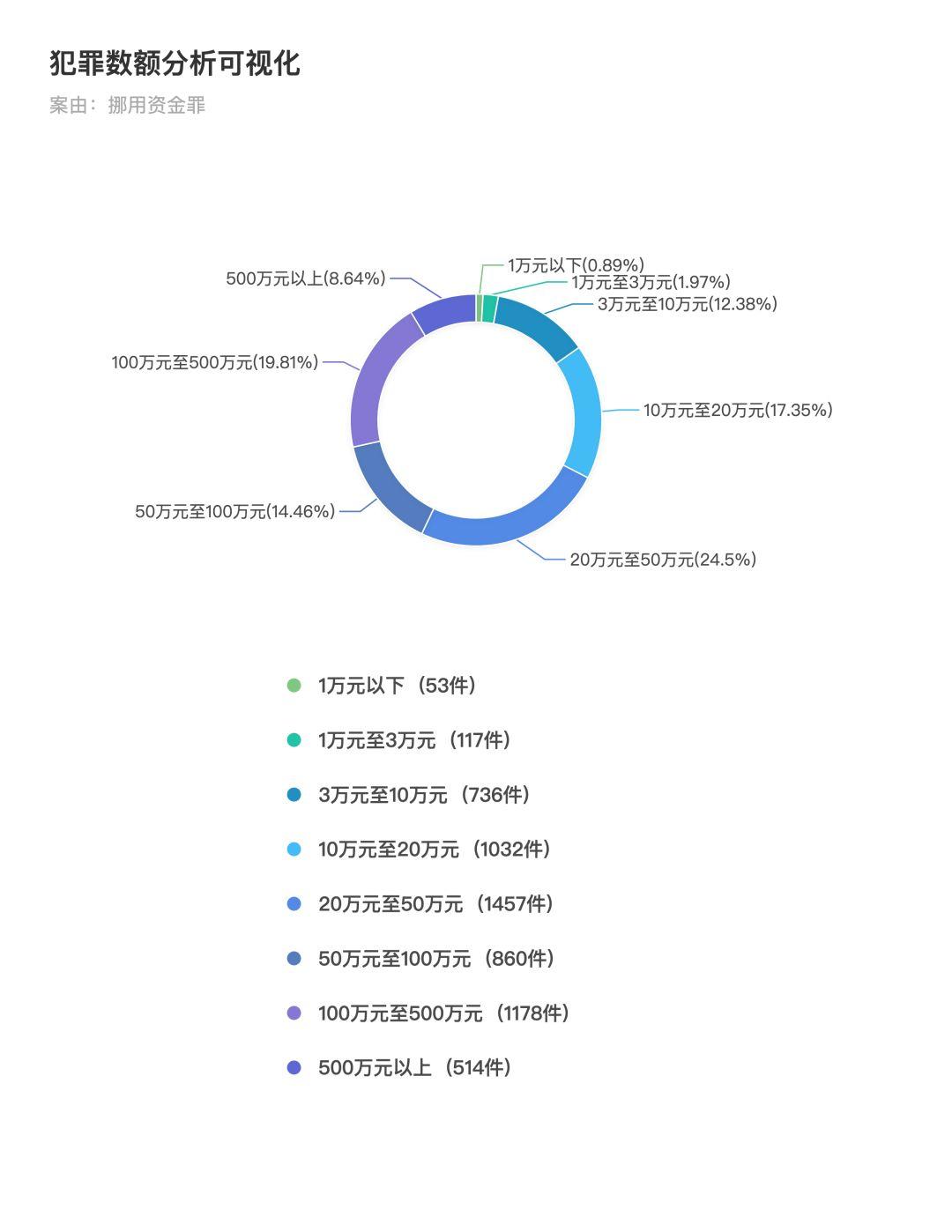 职务侵占VS挪用资金，傻傻分不清