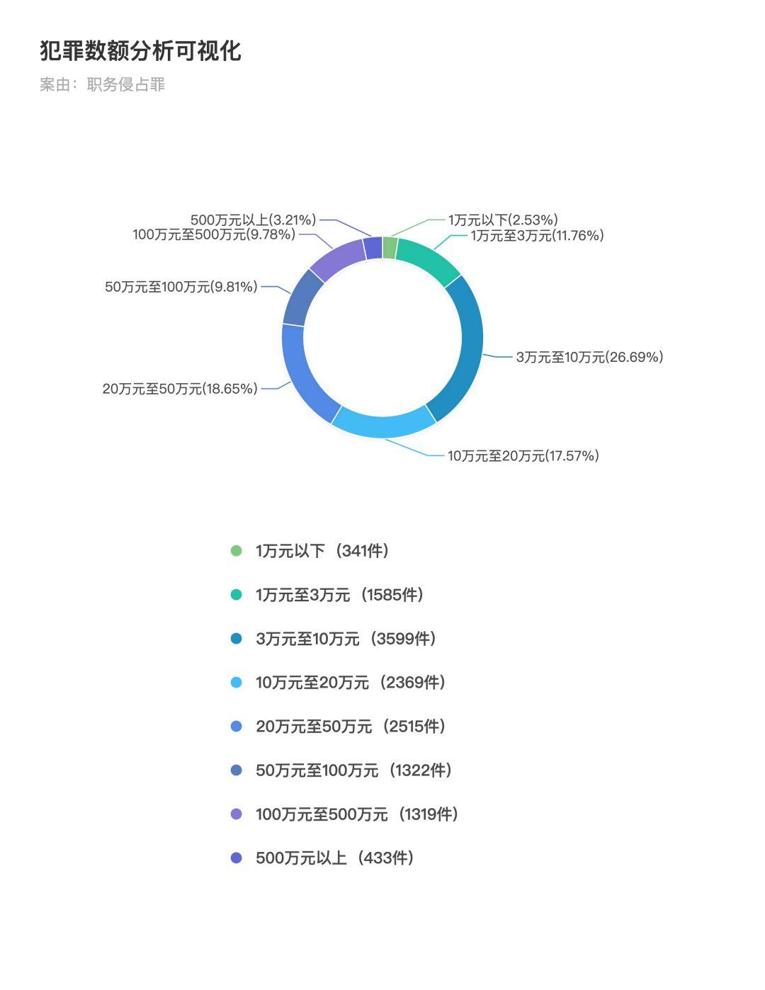 职务侵占VS挪用资金，傻傻分不清