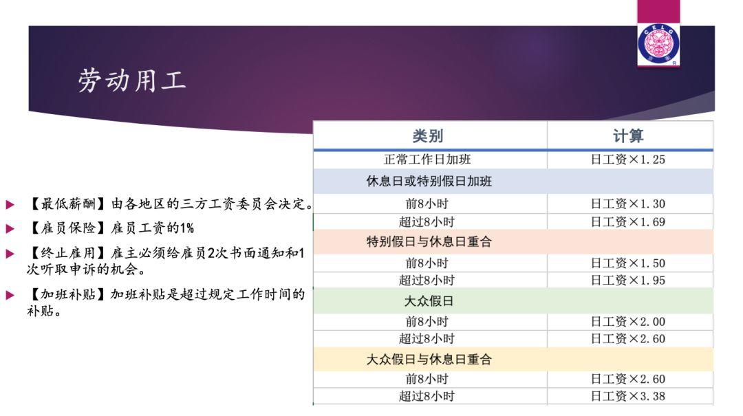 菲律宾投资政策解读与法律风险提示