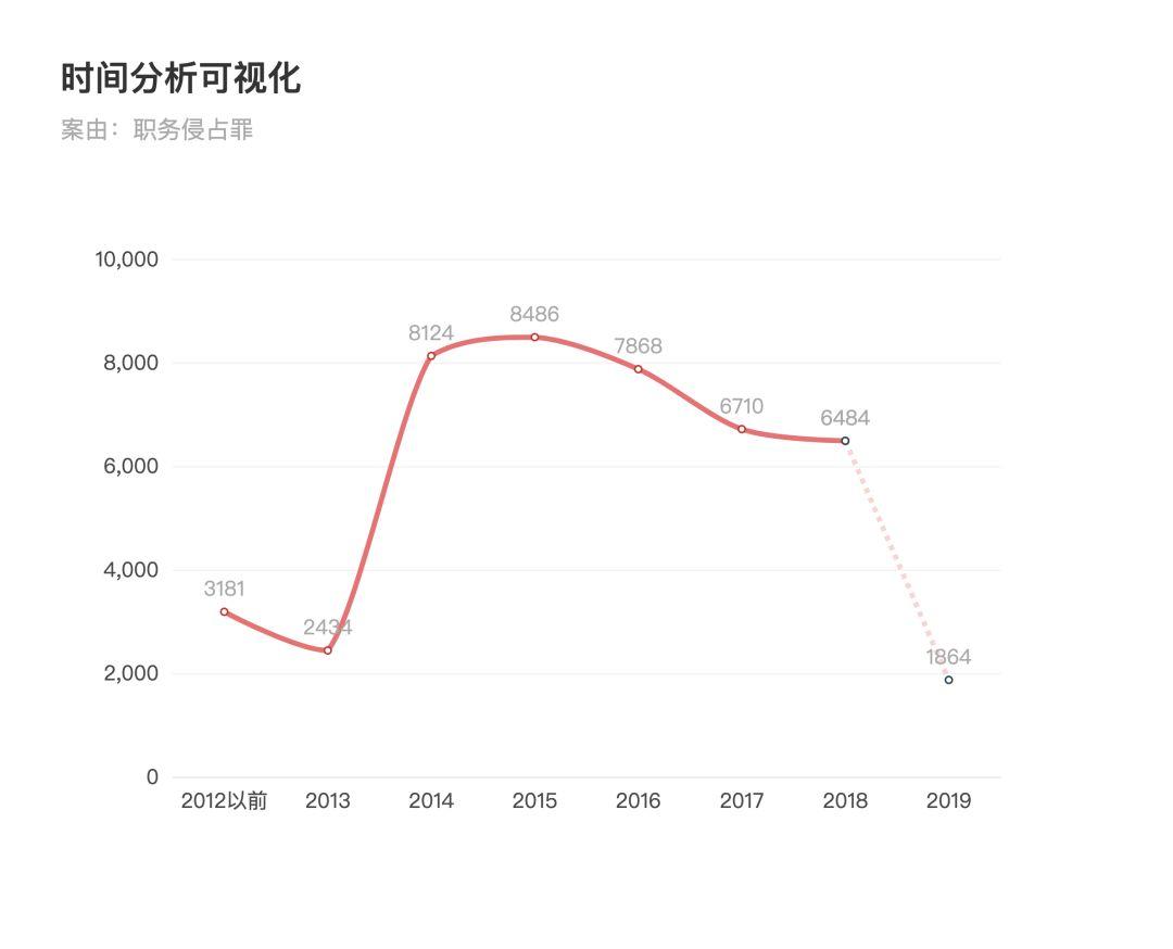 职务侵占VS挪用资金，傻傻分不清