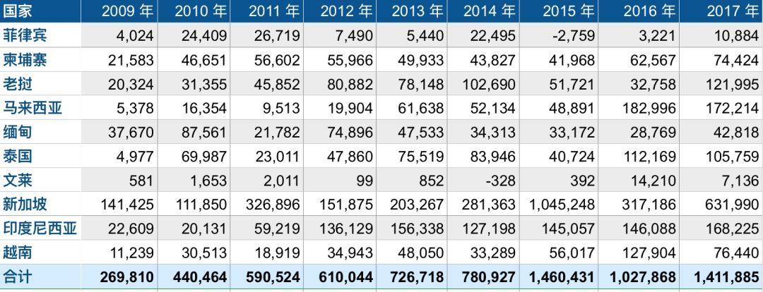 特斯拉来中国设厂，可我偏偏选择去马来西亚（下）