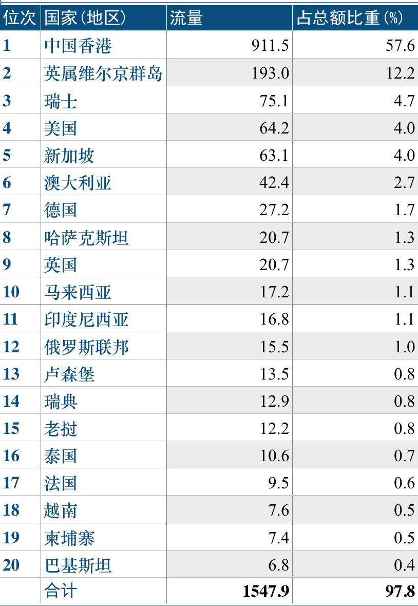 特斯拉来中国设厂，可我偏偏选择去马来西亚（下）