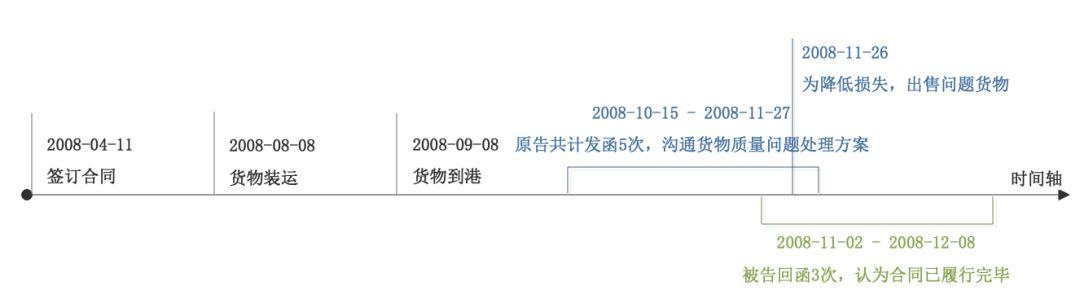 京衡国际|【深度解析】最高院指导案例107号