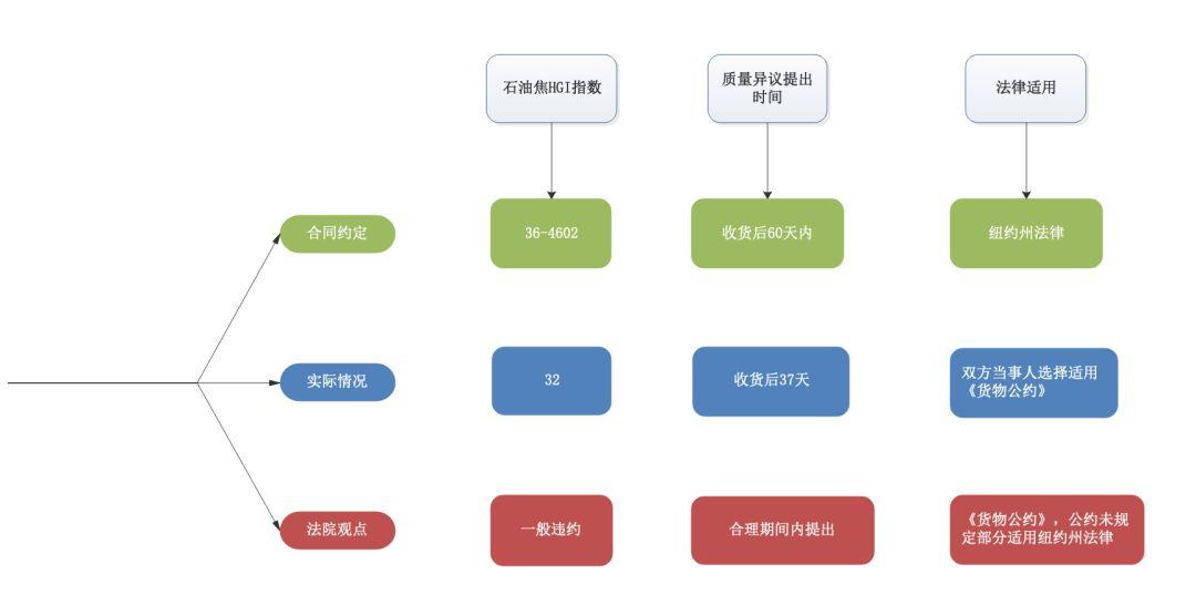 京衡国际|【深度解析】最高院指导案例107号